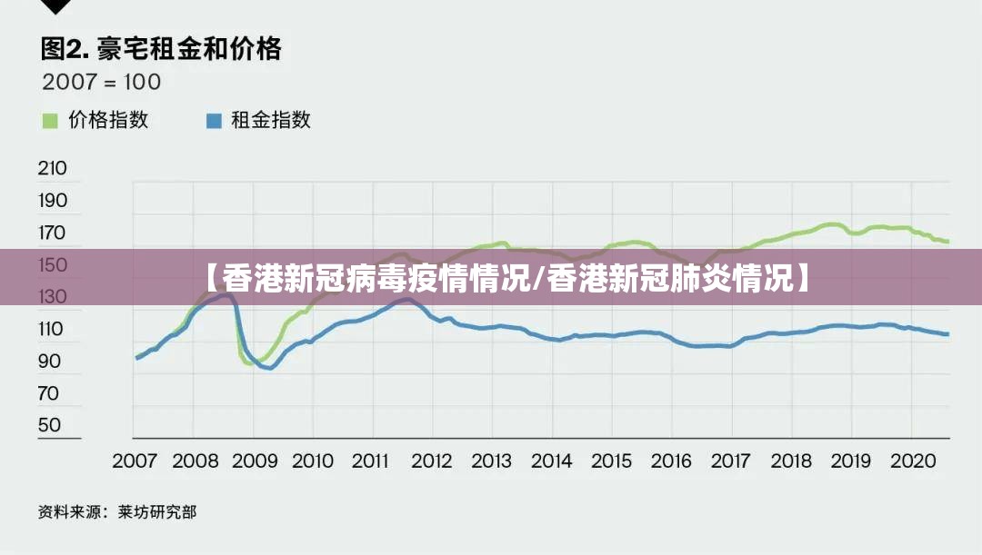 【香港新冠病毒疫情情况/香港新冠肺炎情况】