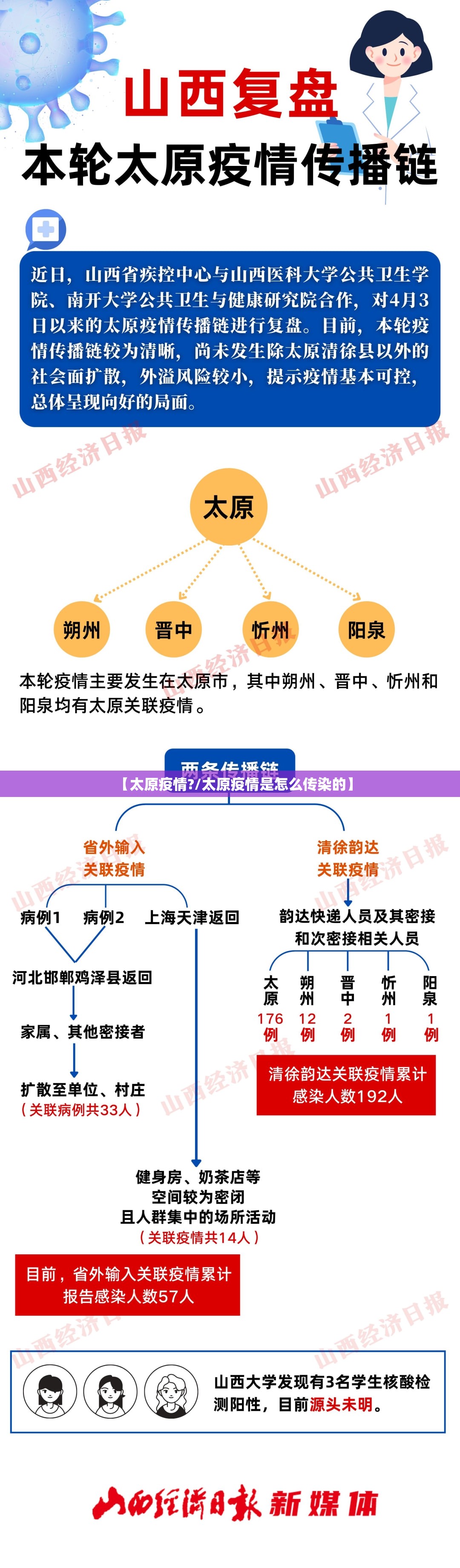 【太原疫情?/太原疫情是怎么传染的】