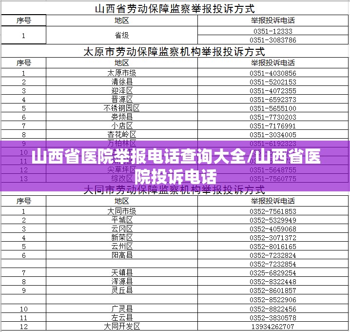 山西省医院举报电话查询大全/山西省医院投诉电话