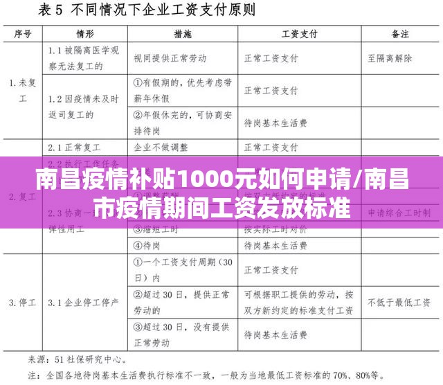 南昌疫情补贴1000元如何申请/南昌市疫情期间工资发放标准