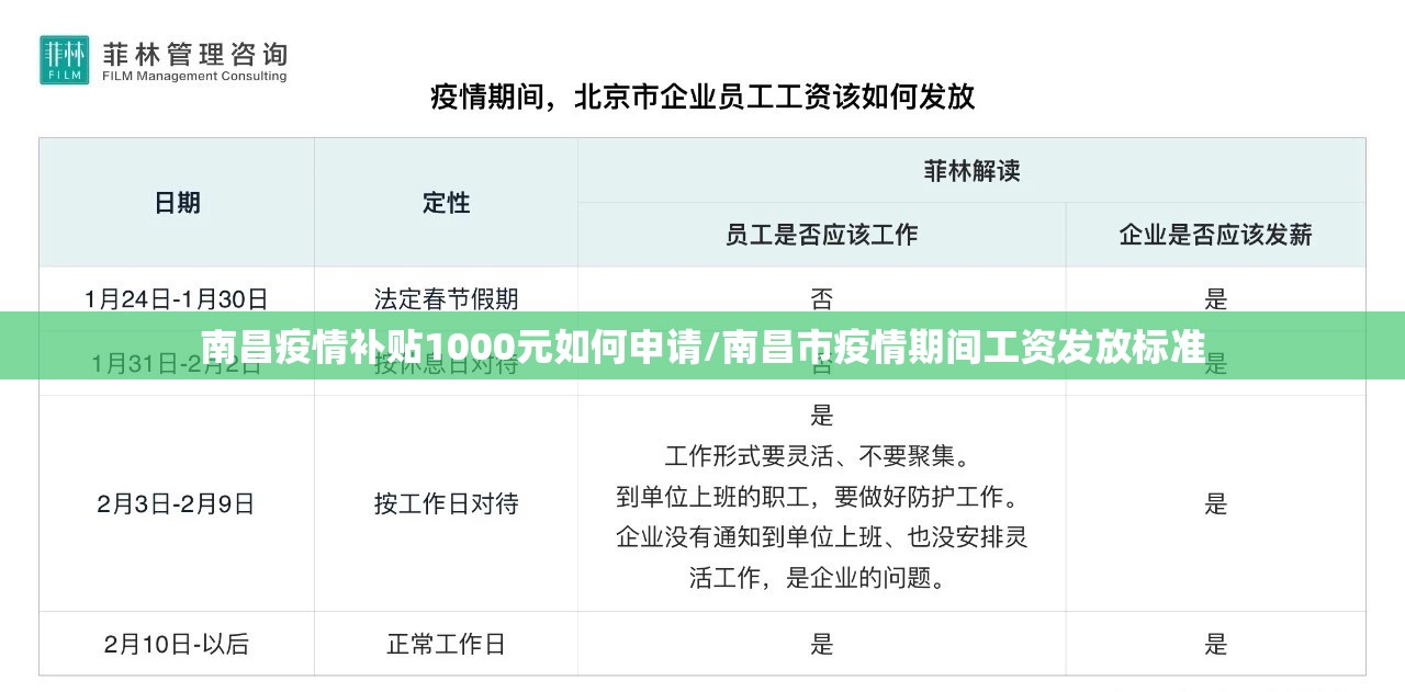 南昌疫情补贴1000元如何申请/南昌市疫情期间工资发放标准