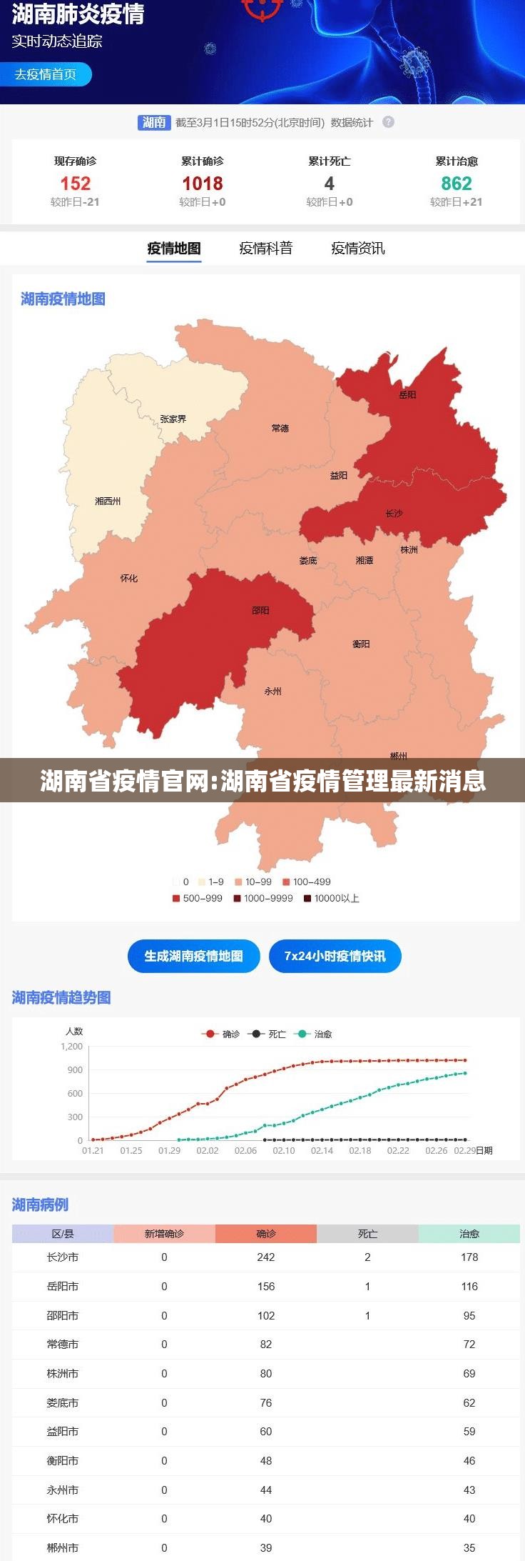 湖南省疫情官网:湖南省疫情管理最新消息