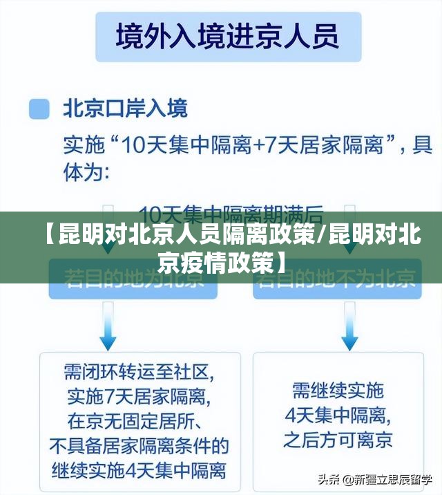 【昆明对北京人员隔离政策/昆明对北京疫情政策】