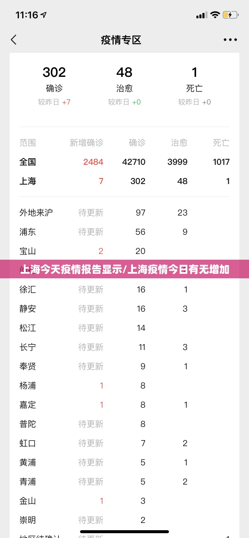 上海今天疫情报告显示/上海疫情今日有无增加