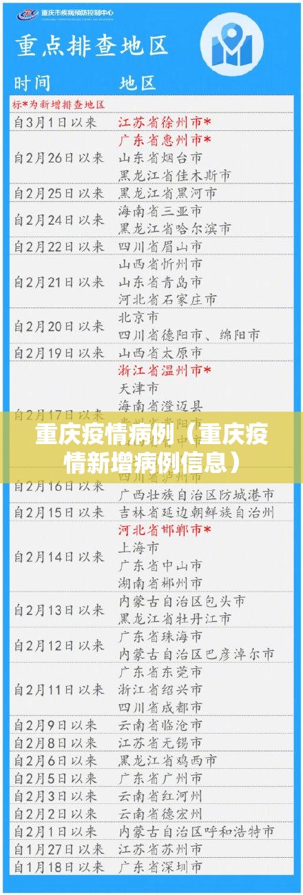 重庆疫情病例（重庆疫情新增病例信息）