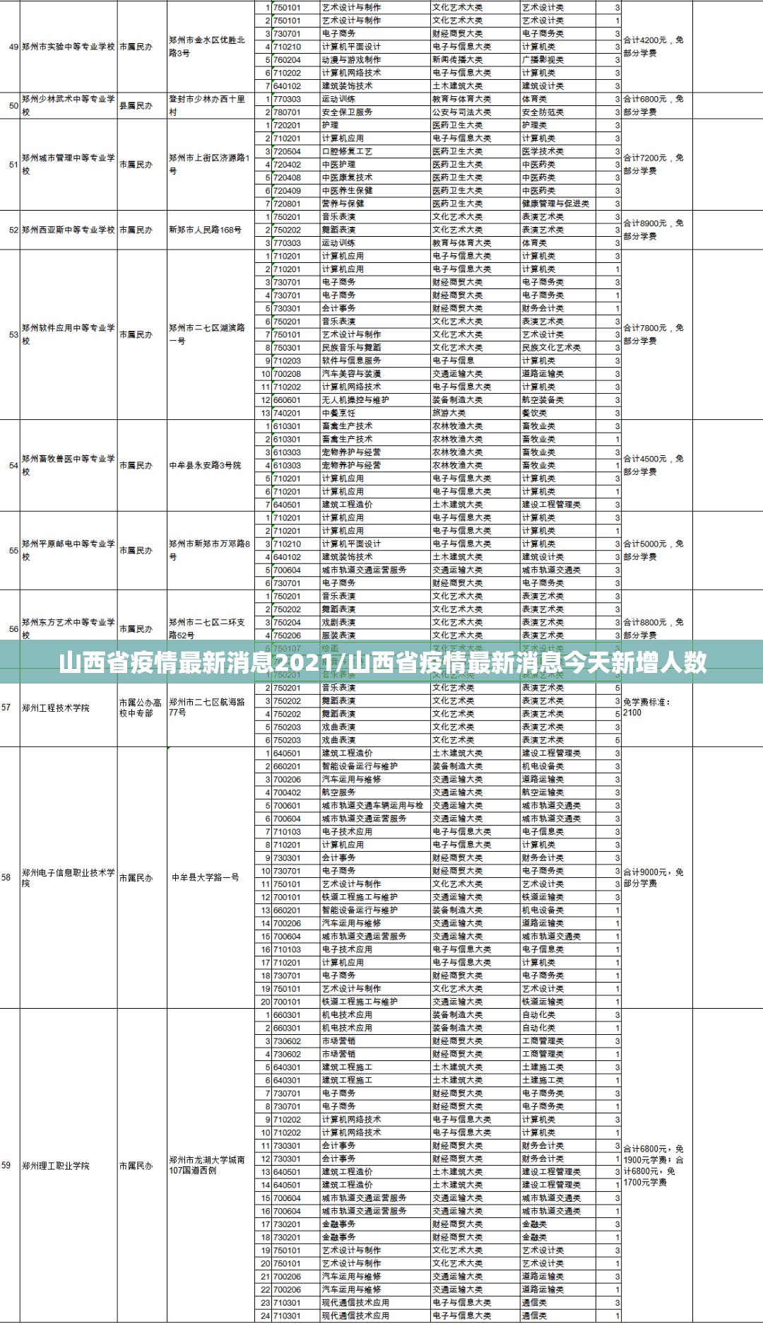 山西省疫情最新消息2021/山西省疫情最新消息今天新增人数