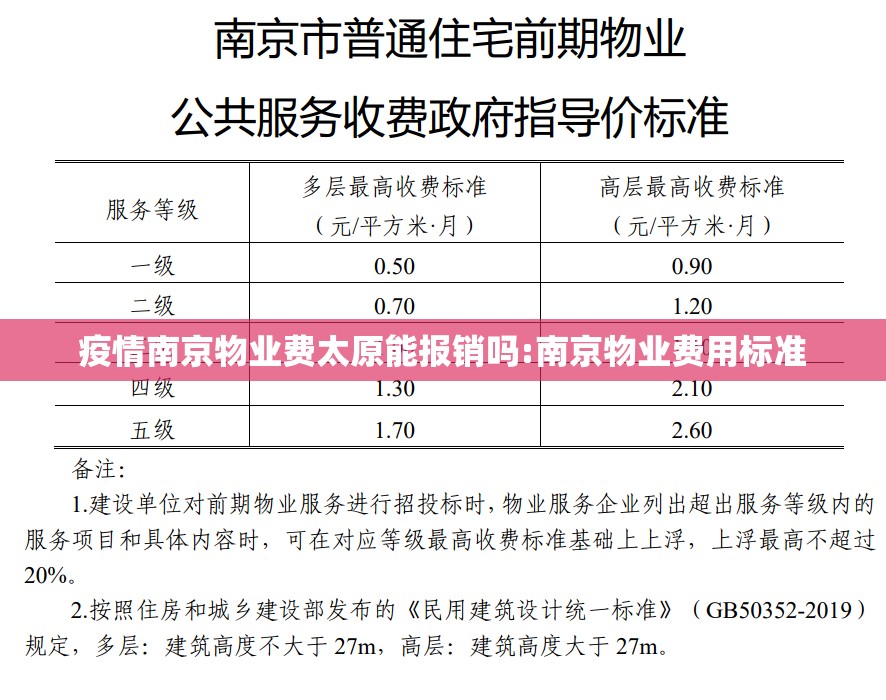 疫情南京物业费太原能报销吗:南京物业费用标准