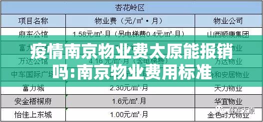 疫情南京物业费太原能报销吗:南京物业费用标准