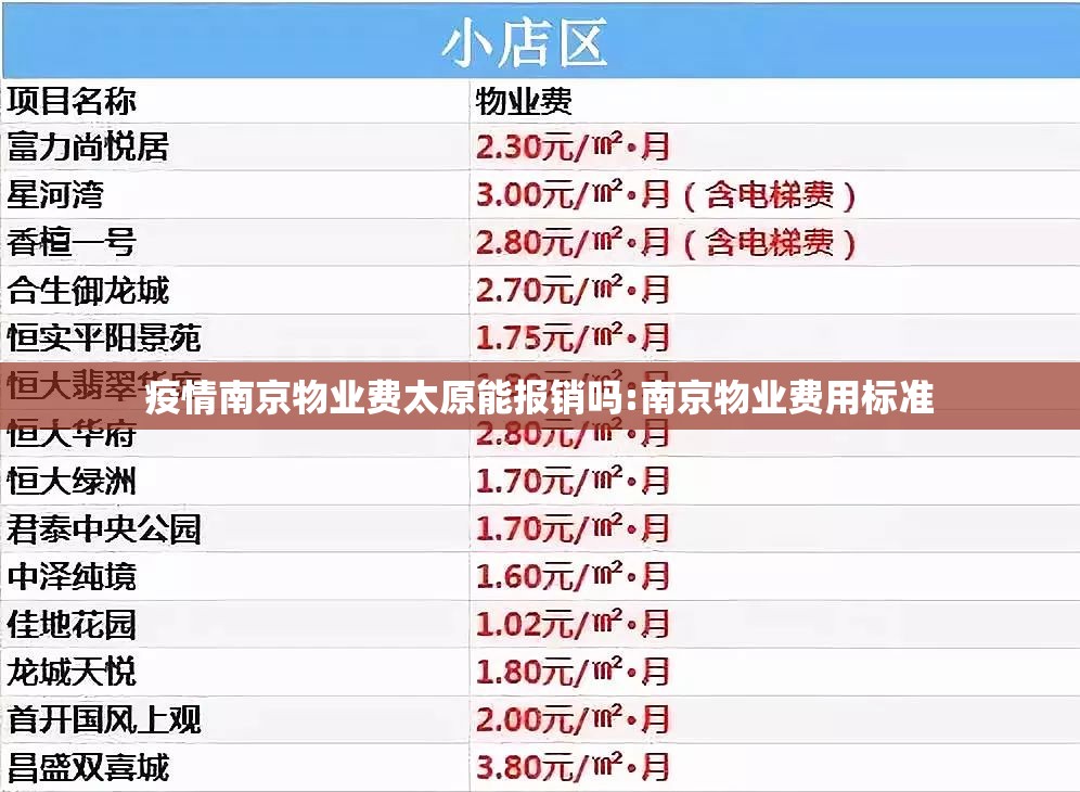 疫情南京物业费太原能报销吗:南京物业费用标准