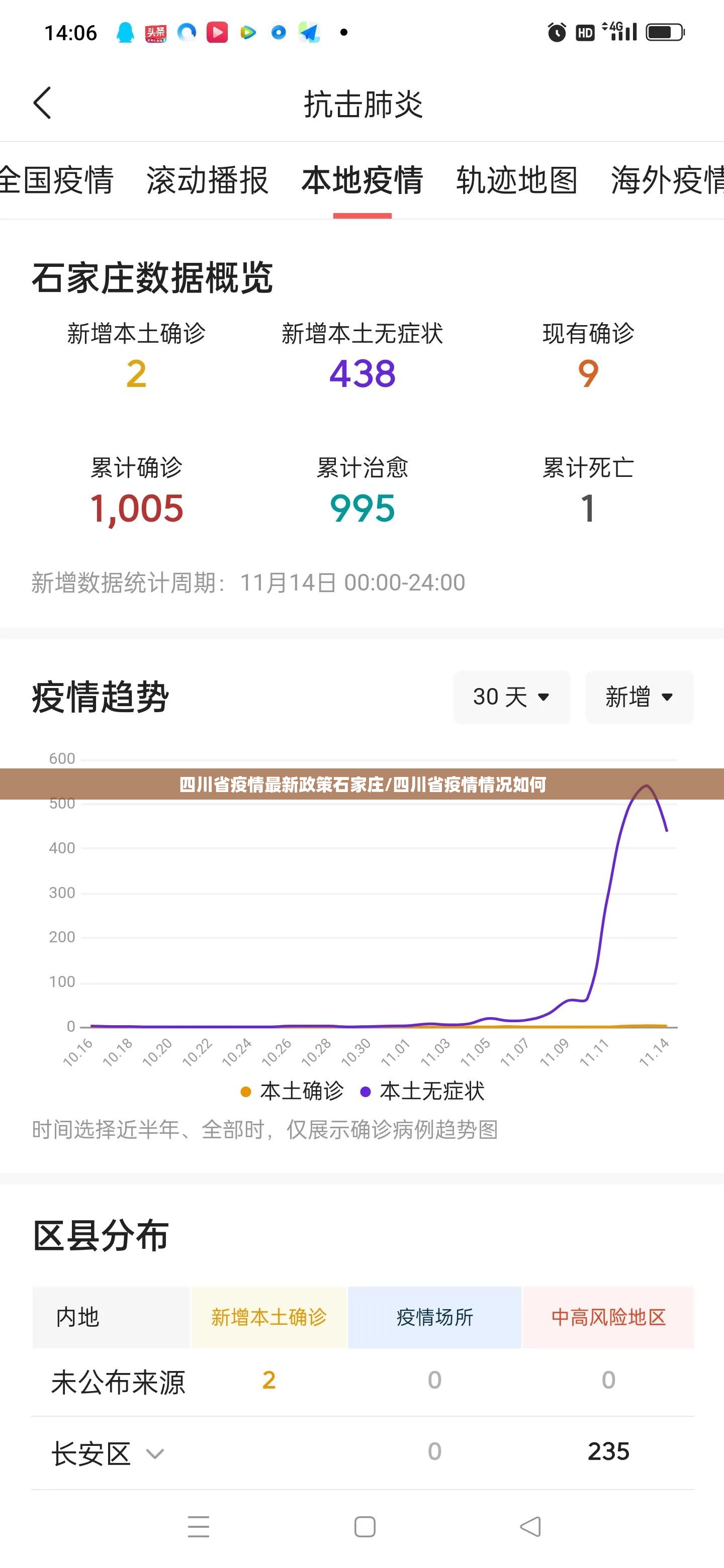 四川省疫情最新政策石家庄/四川省疫情情况如何