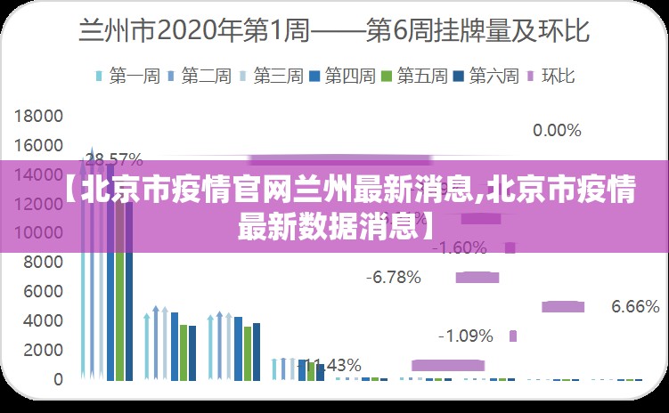 【北京市疫情官网兰州最新消息,北京市疫情最新数据消息】