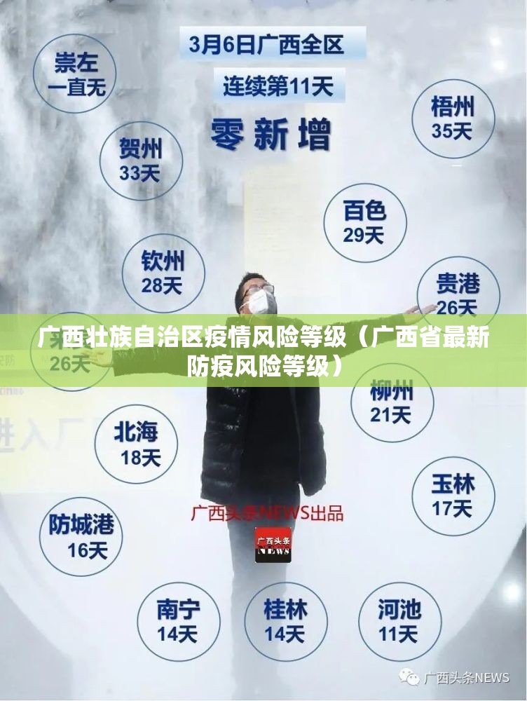 广西壮族自治区疫情风险等级（广西省最新防疫风险等级）