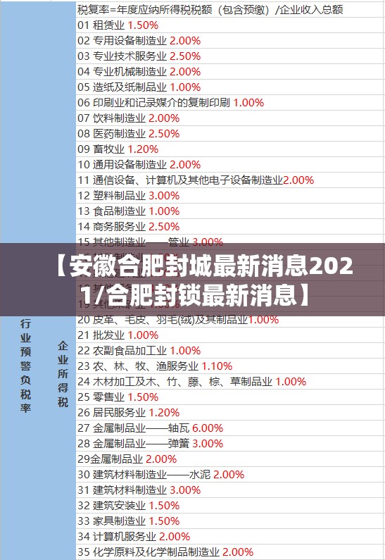 【安徽合肥封城最新消息2021/合肥封锁最新消息】