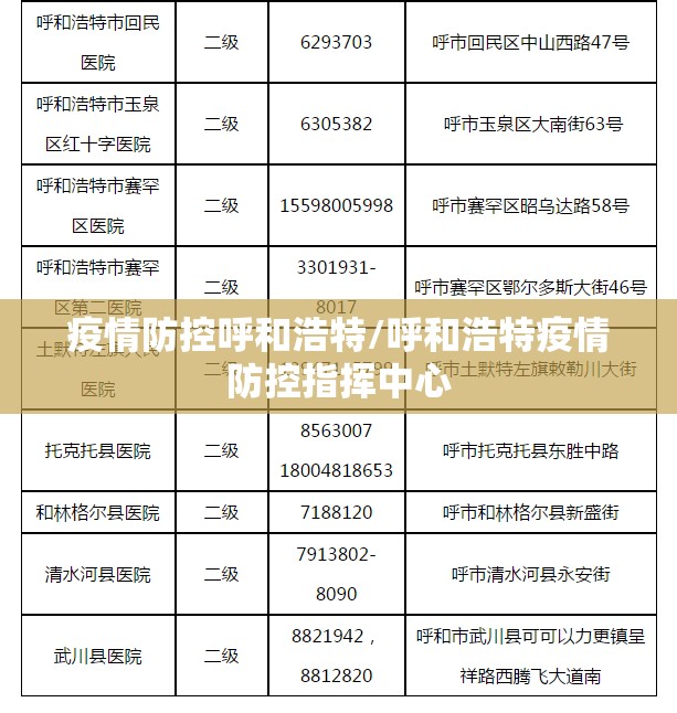 疫情防控呼和浩特/呼和浩特疫情防控指挥中心