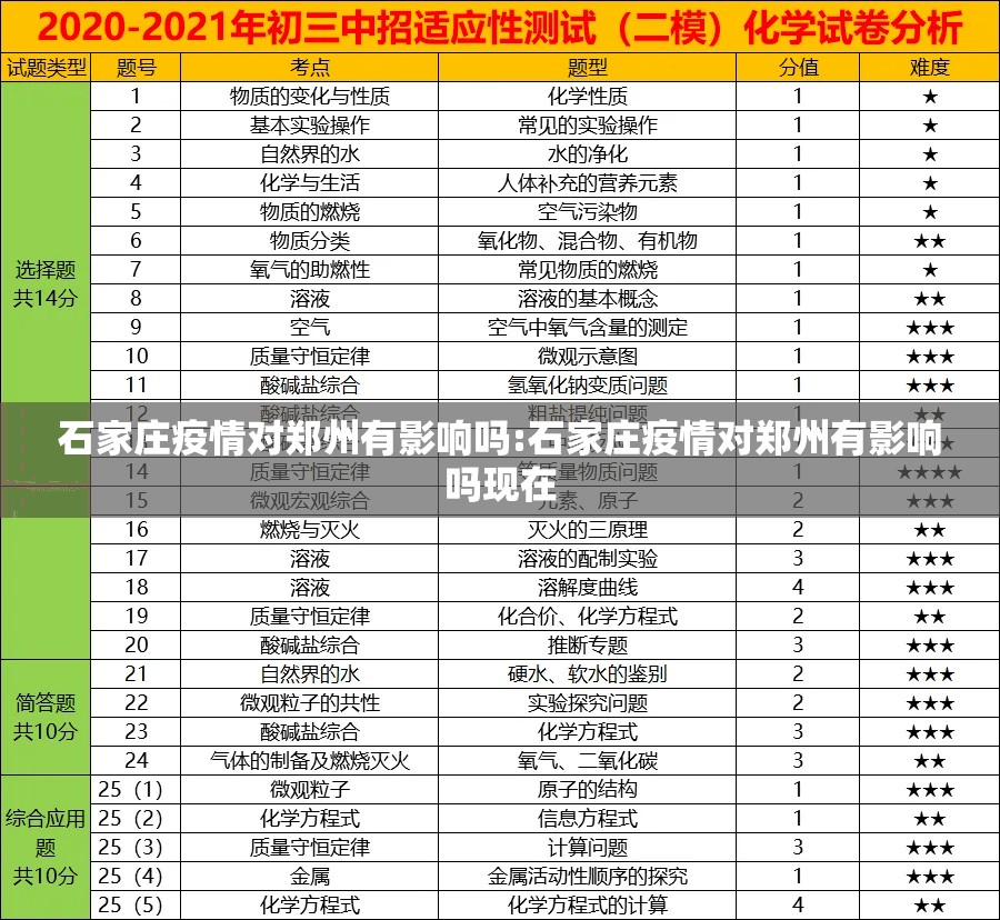 石家庄疫情对郑州有影响吗:石家庄疫情对郑州有影响吗现在