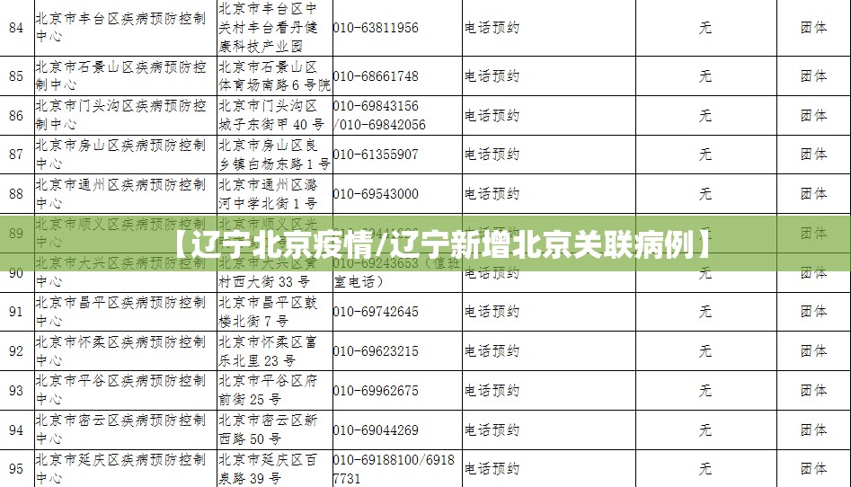 【辽宁北京疫情/辽宁新增北京关联病例】