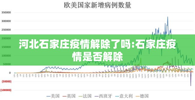 河北石家庄疫情解除了吗:石家庄疫情是否解除