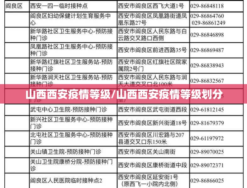 山西西安疫情等级/山西西安疫情等级划分
