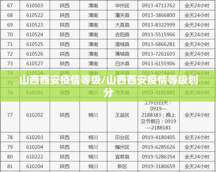 山西西安疫情等级/山西西安疫情等级划分