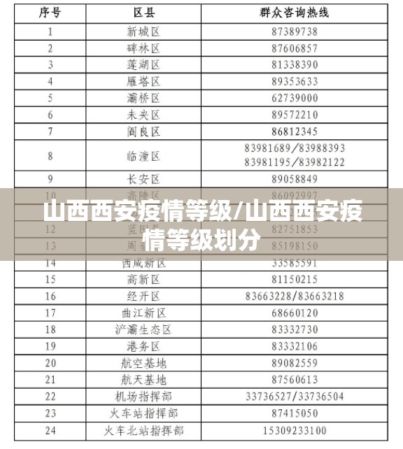 山西西安疫情等级/山西西安疫情等级划分