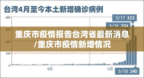 重庆市疫情报告台湾省最新消息/重庆市疫情新增情况