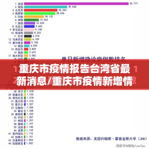 重庆市疫情报告台湾省最新消息/重庆市疫情新增情况