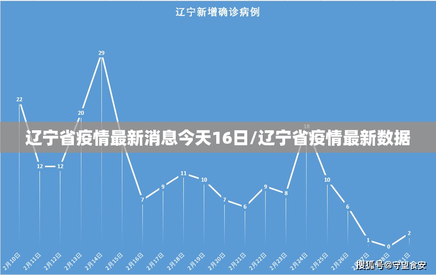 辽宁省疫情最新消息今天16日/辽宁省疫情最新数据