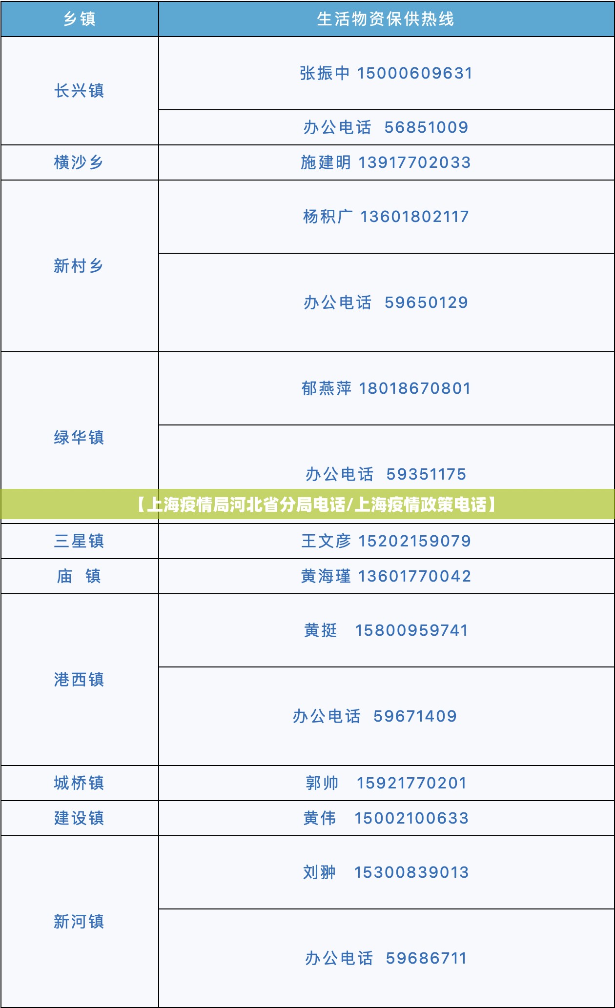 【上海疫情局河北省分局电话/上海疫情政策电话】