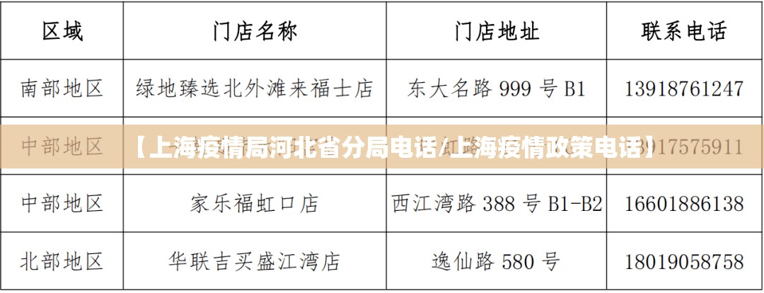 【上海疫情局河北省分局电话/上海疫情政策电话】