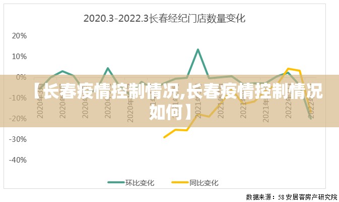 【长春疫情控制情况,长春疫情控制情况如何】