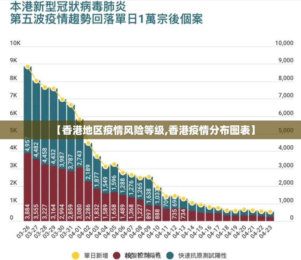 【香港地区疫情风险等级,香港疫情分布图表】