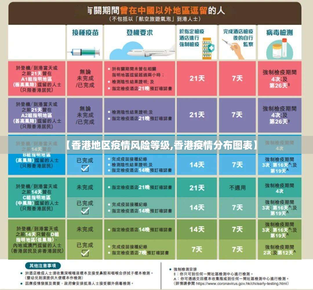 【香港地区疫情风险等级,香港疫情分布图表】
