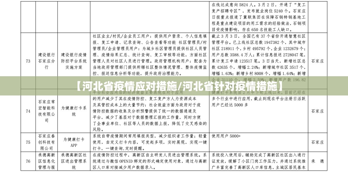【河北省疫情应对措施/河北省针对疫情措施】