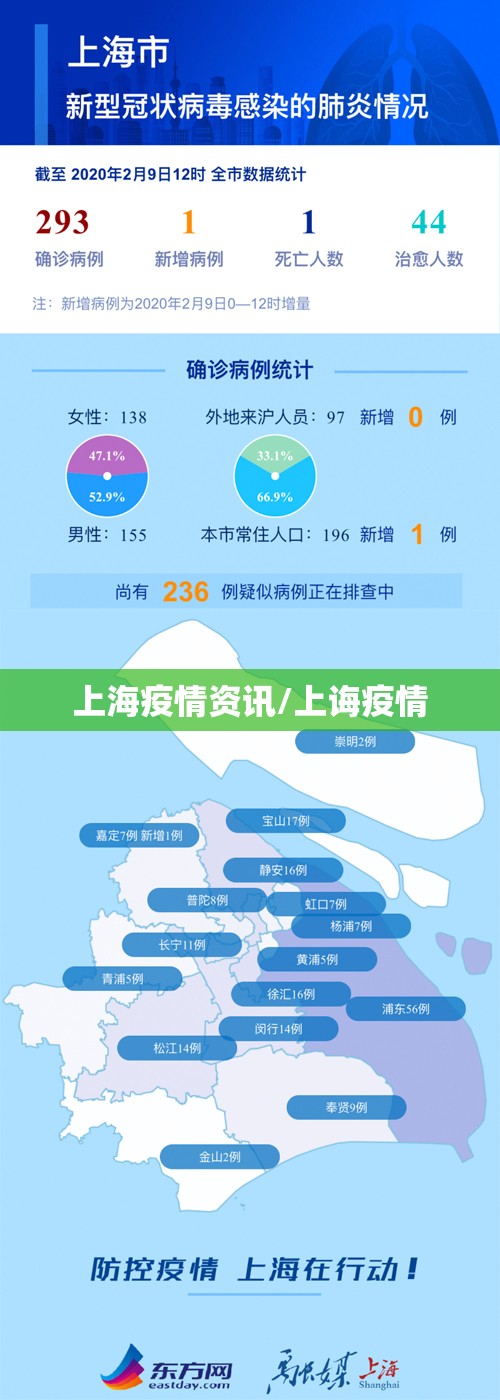 上海疫情资讯/上诲疫情