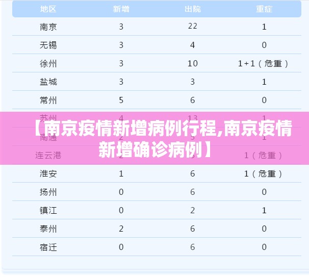 【南京疫情新增病例行程,南京疫情新增确诊病例】