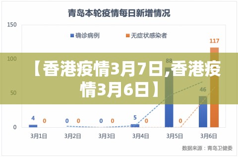 【香港疫情3月7日,香港疫情3月6日】