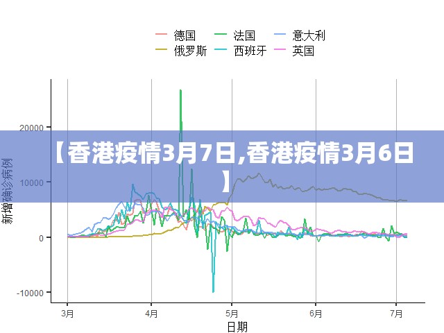 【香港疫情3月7日,香港疫情3月6日】