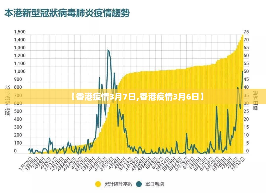 【香港疫情3月7日,香港疫情3月6日】