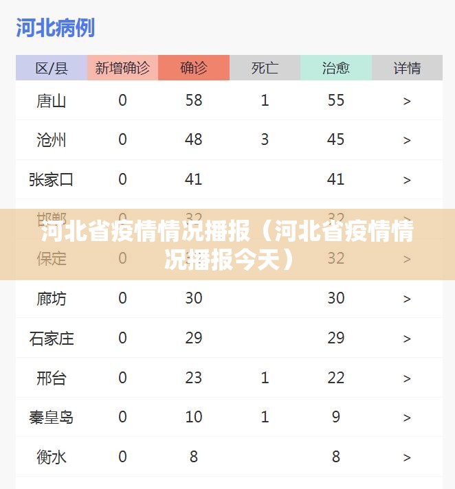 河北省疫情情况播报（河北省疫情情况播报今天）