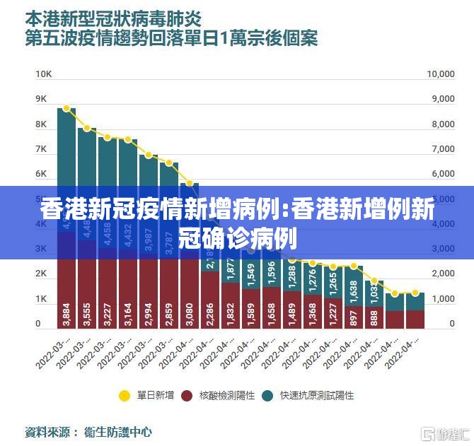 香港新冠疫情新增病例:香港新增例新冠确诊病例