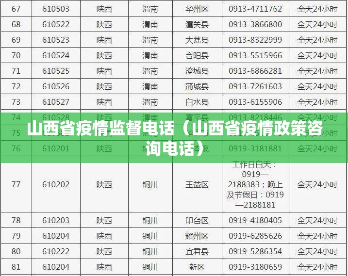 山西省疫情监督电话（山西省疫情政策咨询电话）