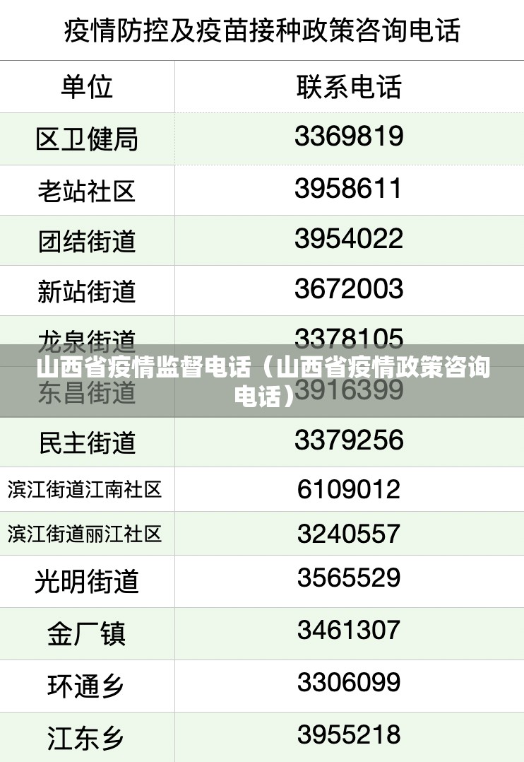 山西省疫情监督电话（山西省疫情政策咨询电话）