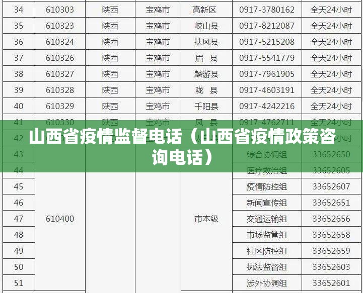 山西省疫情监督电话（山西省疫情政策咨询电话）