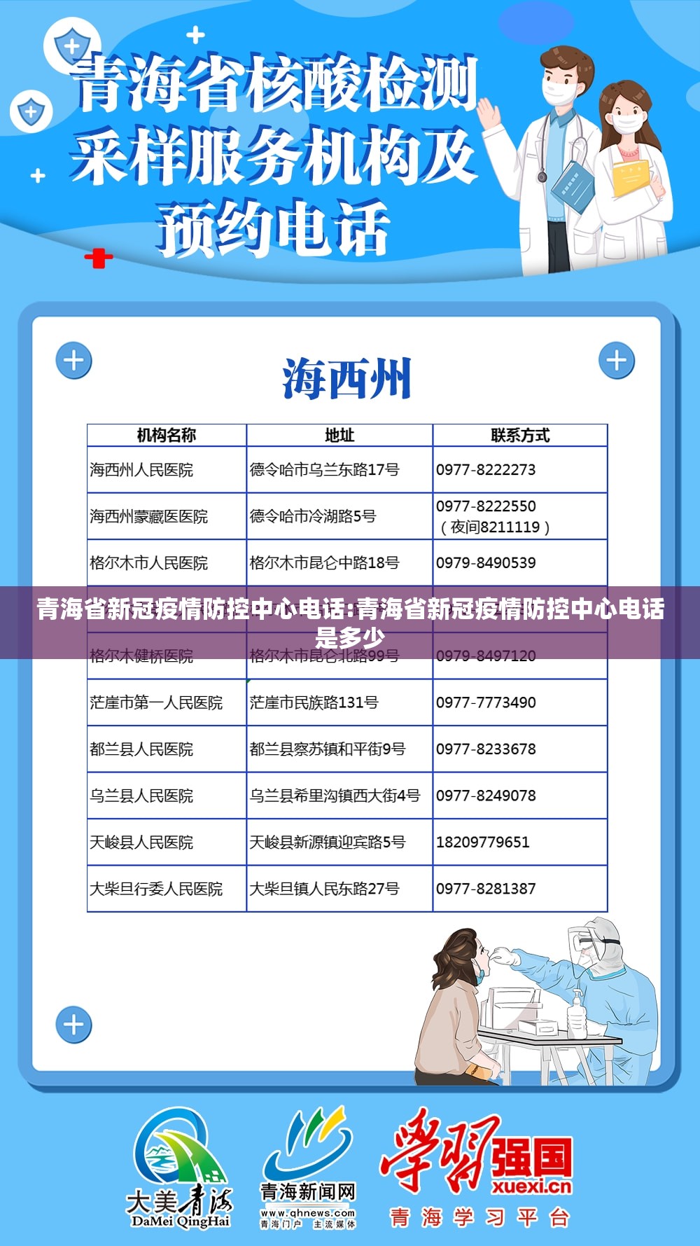 青海省新冠疫情防控中心电话:青海省新冠疫情防控中心电话是多少