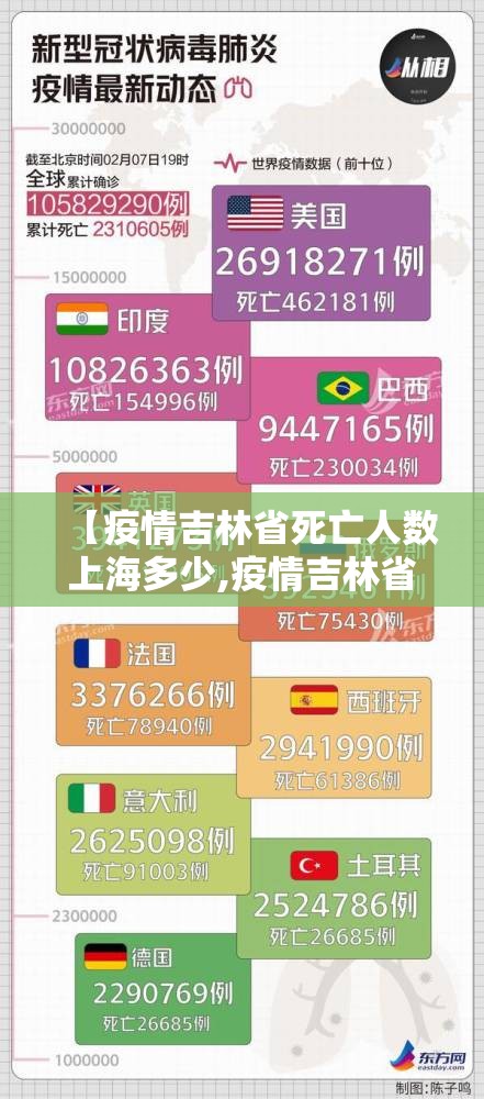 【疫情吉林省死亡人数上海多少,疫情吉林省死亡人数上海多少】