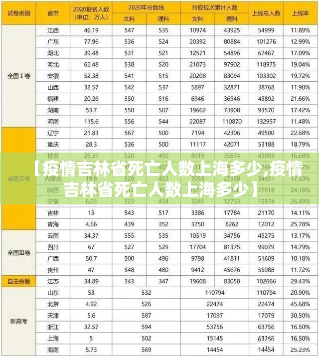 【疫情吉林省死亡人数上海多少,疫情吉林省死亡人数上海多少】
