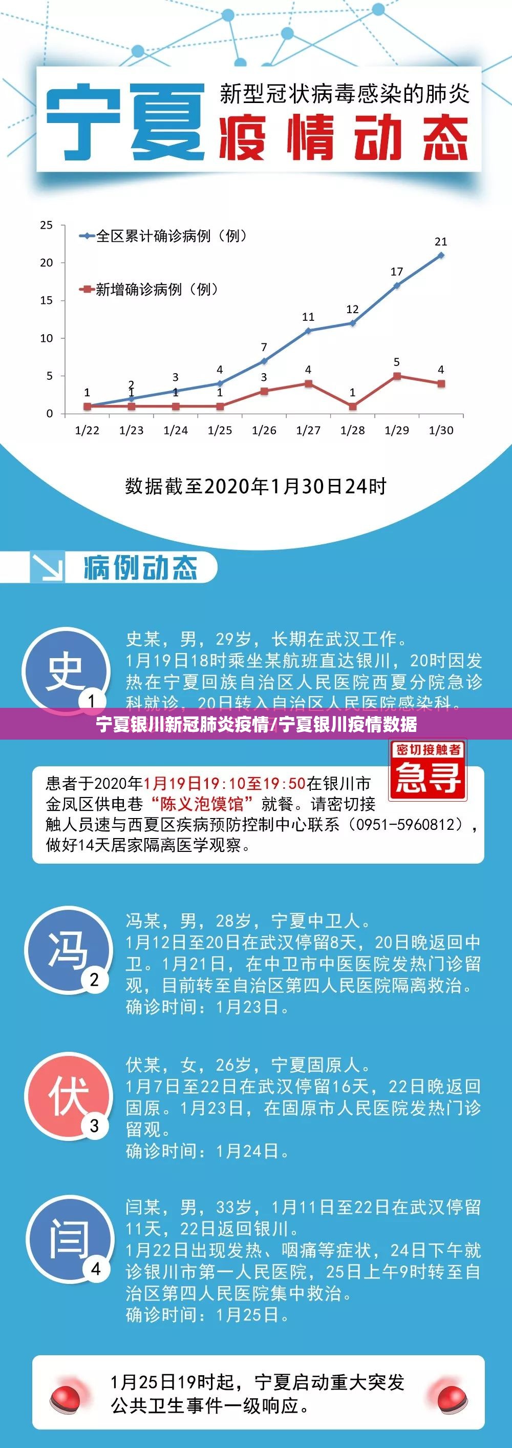 宁夏银川新冠肺炎疫情/宁夏银川疫情数据