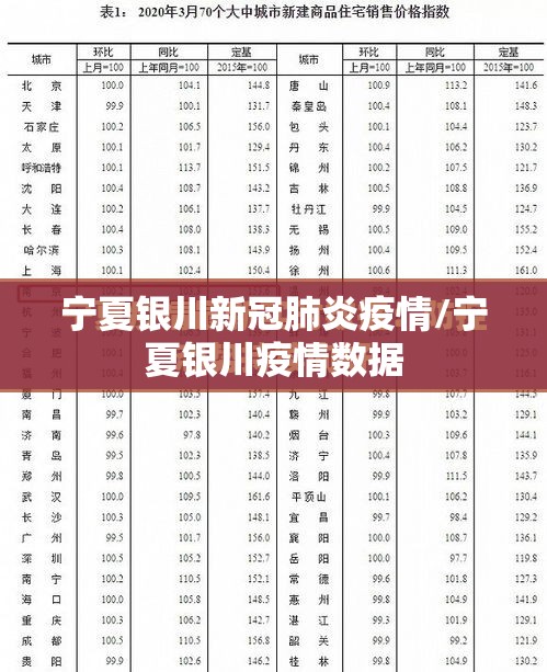 宁夏银川新冠肺炎疫情/宁夏银川疫情数据