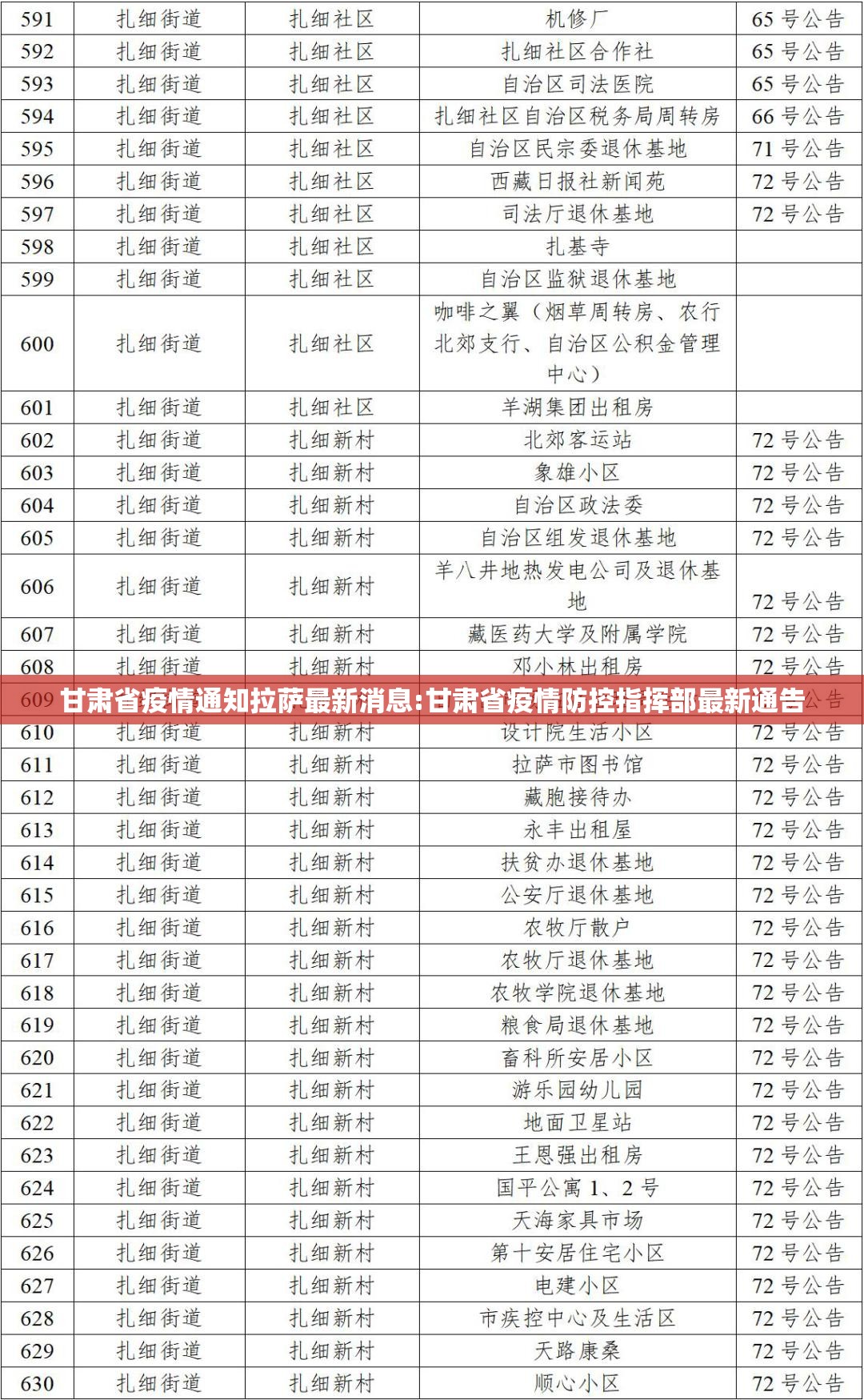 甘肃省疫情通知拉萨最新消息:甘肃省疫情防控指挥部最新通告