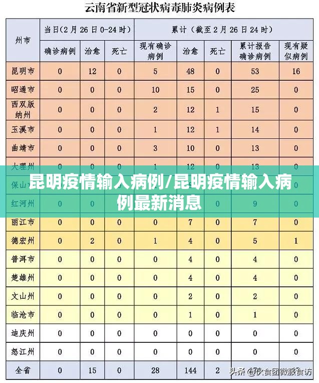 昆明疫情输入病例/昆明疫情输入病例最新消息
